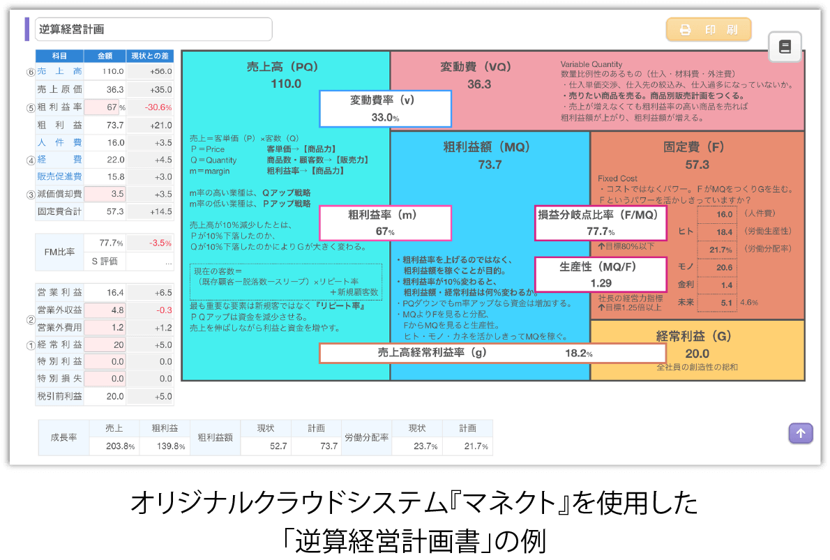 逆算経営計画書の例
