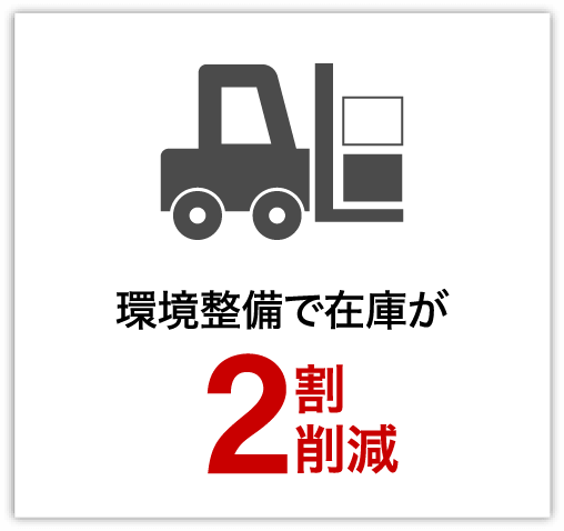 環境整備で在庫が2割削減