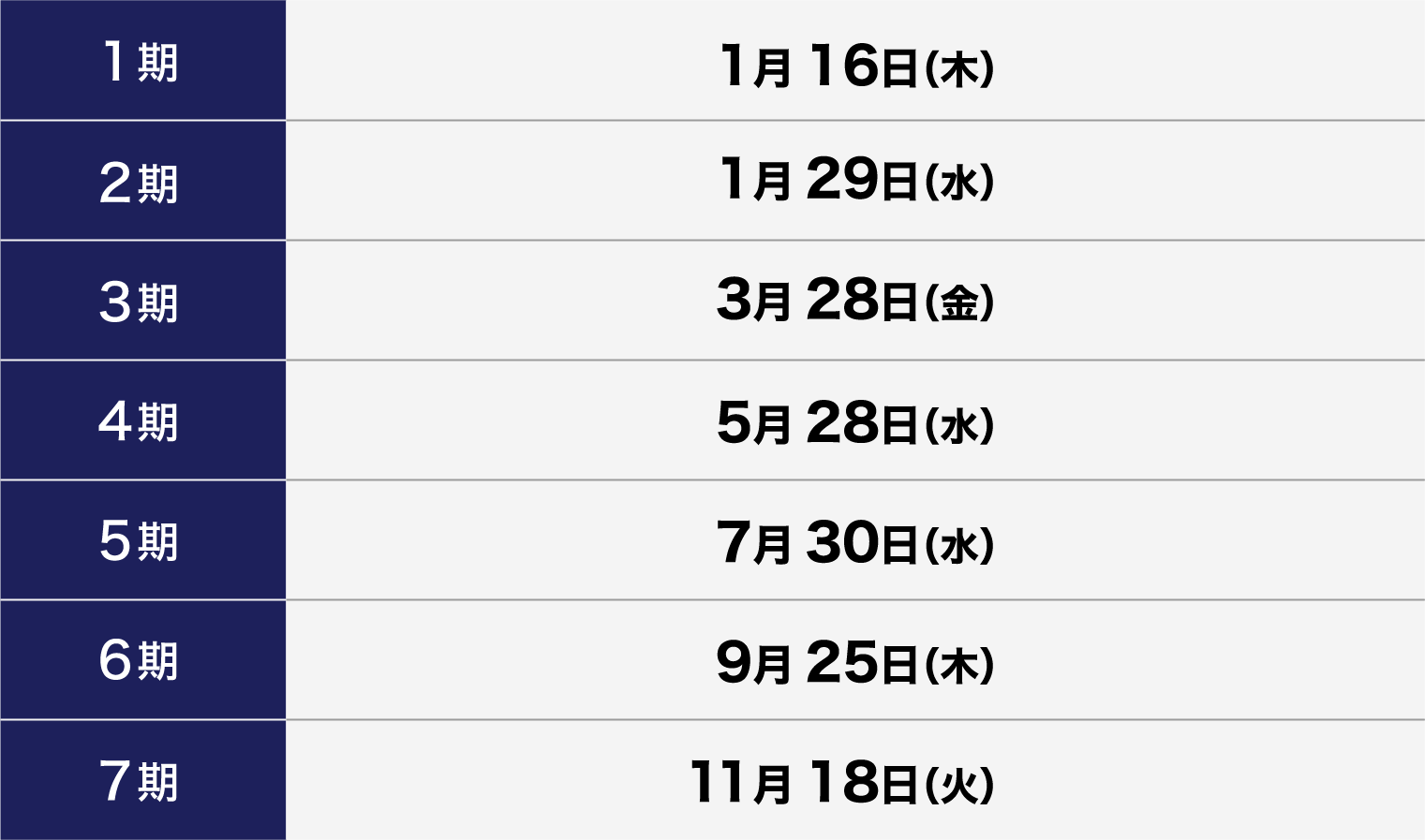 2025年の1期～7期までの開催日時
