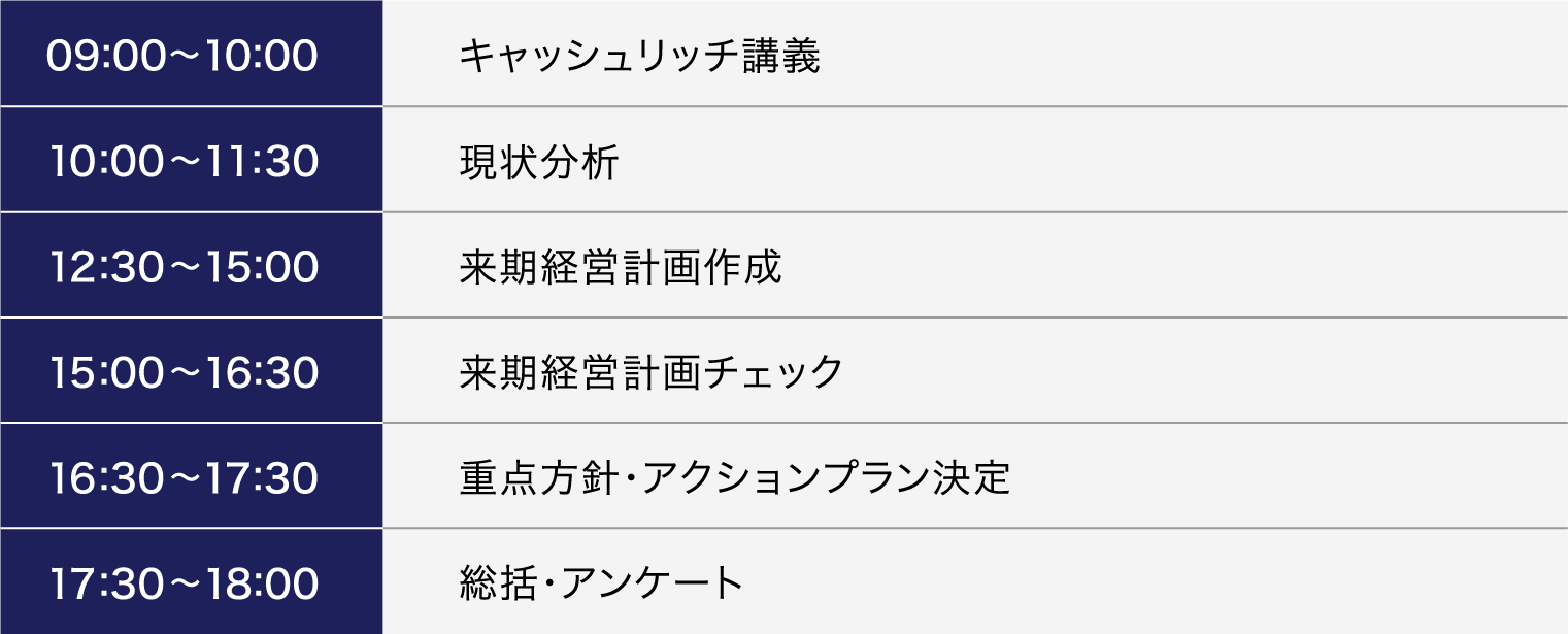 9:00から18:00までの、講義・現状分析・来期経営計画について・方針やプラン決定・総括等のタイムテーブル