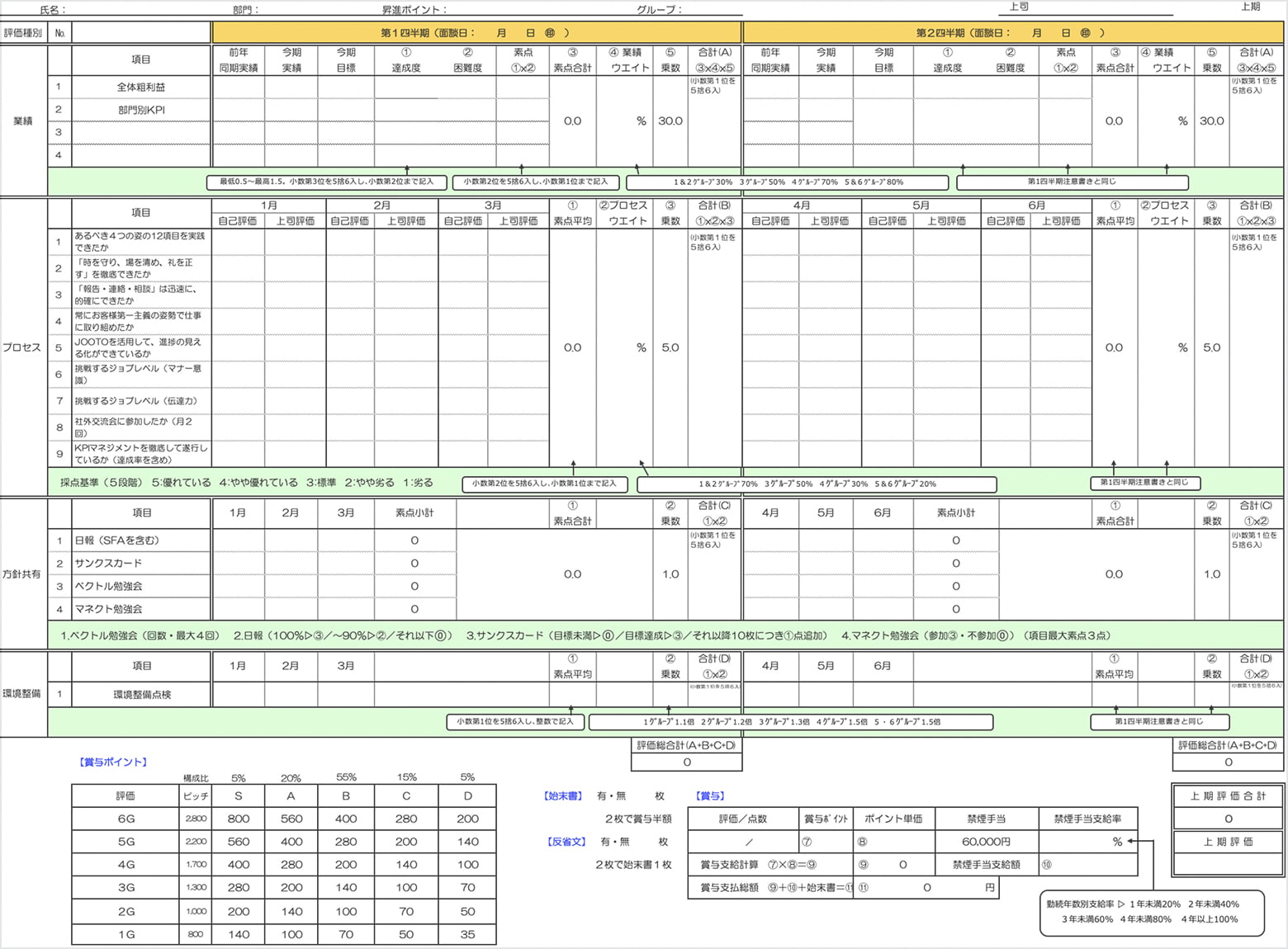 実践型・環境整備
