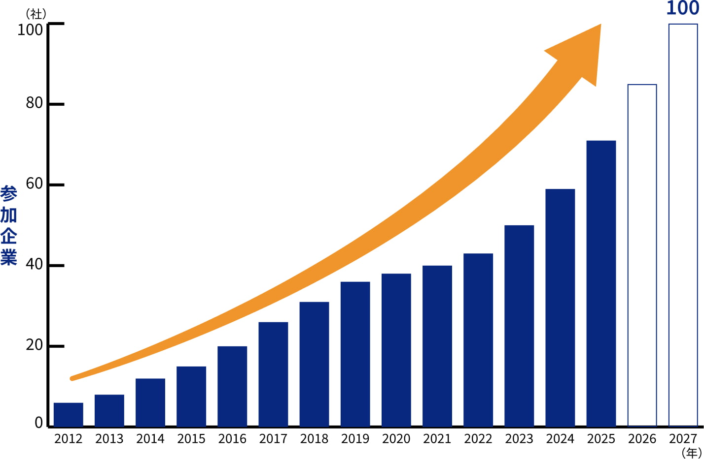 ビジネスモデル・新規事業